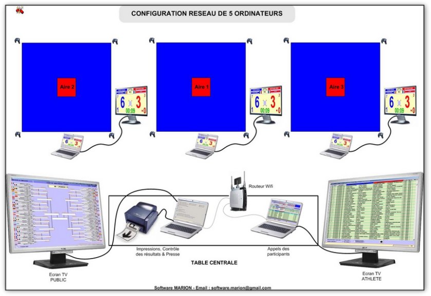 configuration logiciel marion tkw